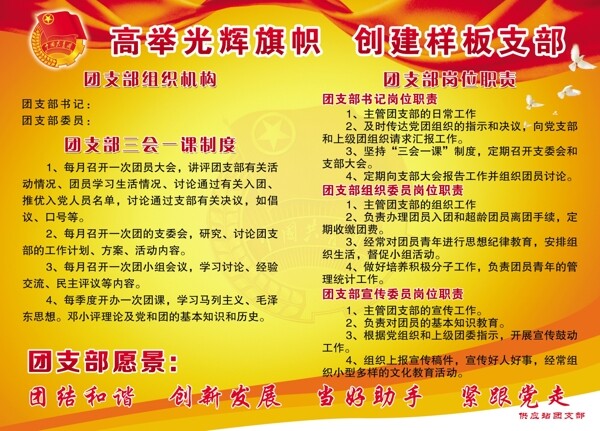 團(tuán)支部制度展板圖片