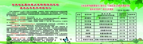 薄弱學(xué)校項(xiàng)目簡(jiǎn)介及五年規(guī)劃圖片