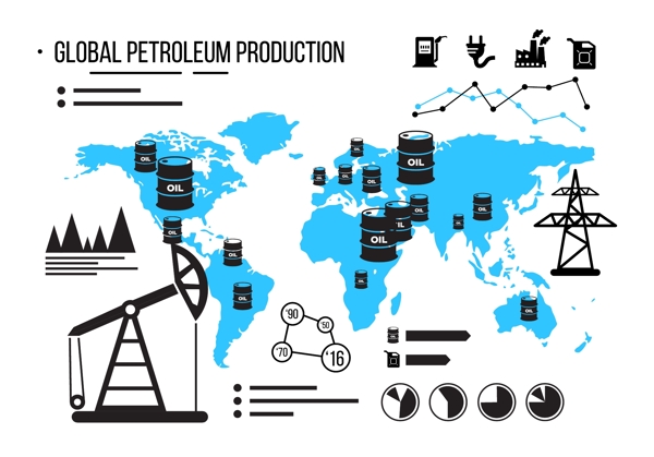 全球石油产量
