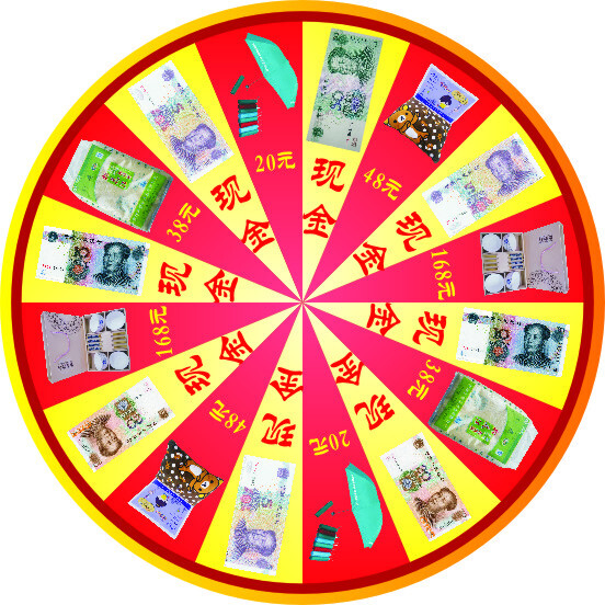 轉(zhuǎn)盤