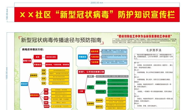新型冠狀病毒防治知識(shí)宣傳圖