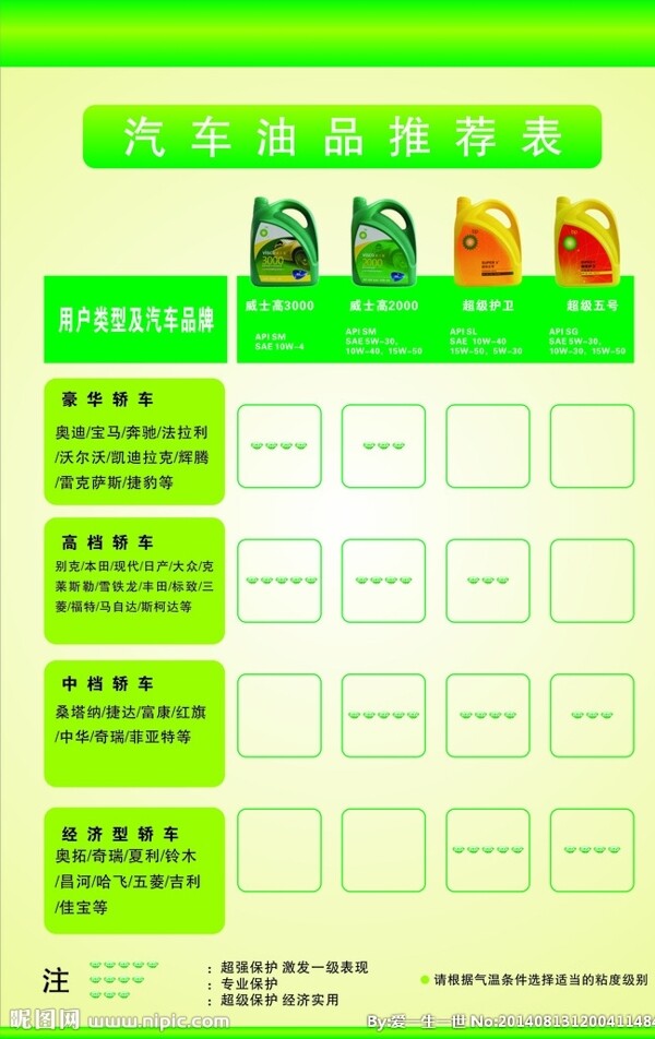 汽車油品推薦表圖片