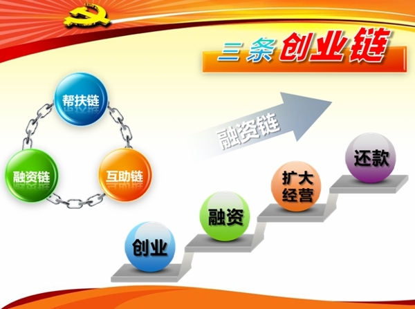 創(chuàng)業(yè)規(guī)劃PPT模板