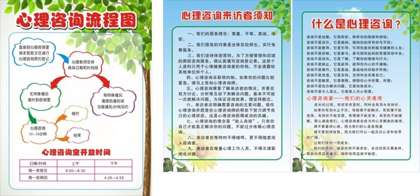心理咨詢制度牌流程圖