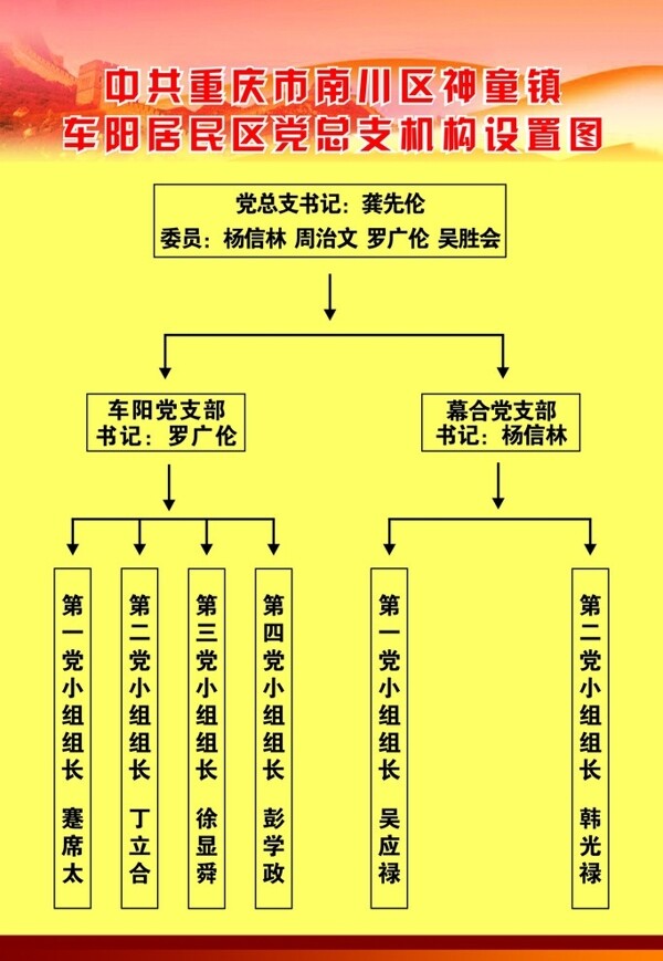 党总支机构设置图图片