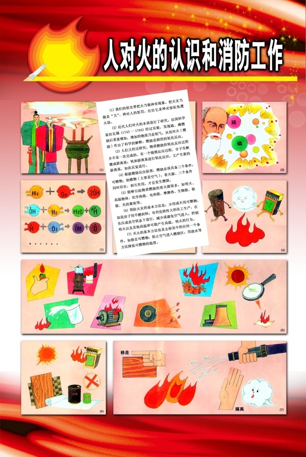 人對(duì)活的知識(shí)和消防工作