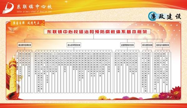 廉政建设展板图片