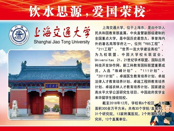 上海交通大学学校宣传栏