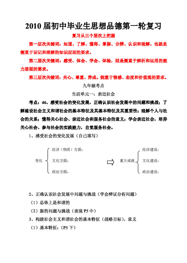 中考專區(qū)思想品德九年級(jí)復(fù)習(xí)