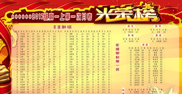 光榮榜圖片
