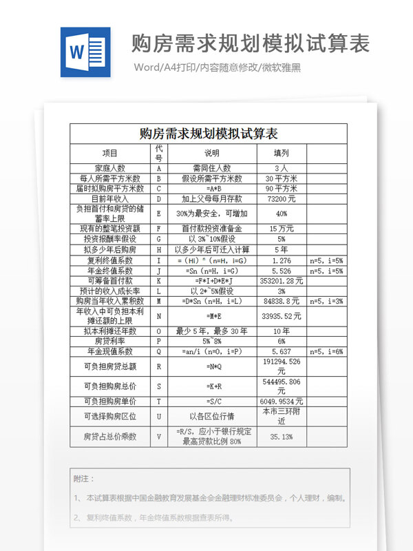 購房計(jì)劃書