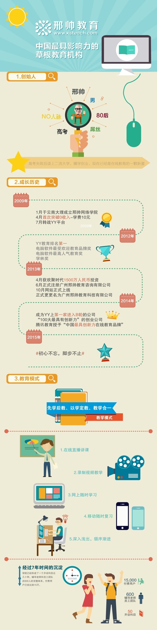 詳情圖