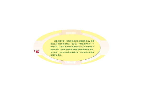 衛(wèi)勤保障