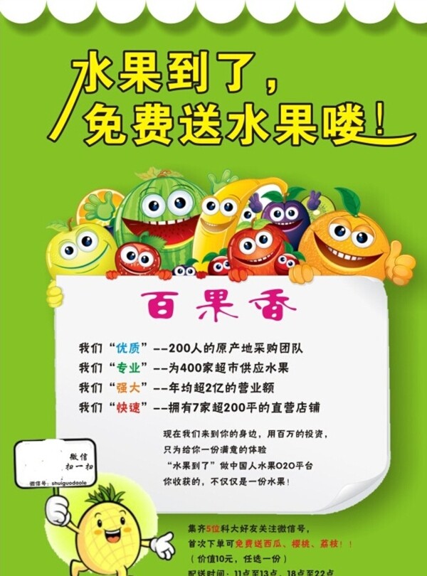 水果海報