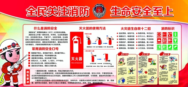 消防安全知識(shí)