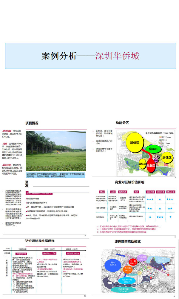深圳华侨城项目发展案例分析20102.9.8