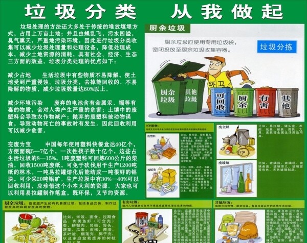 垃圾分類處理廣告圖片