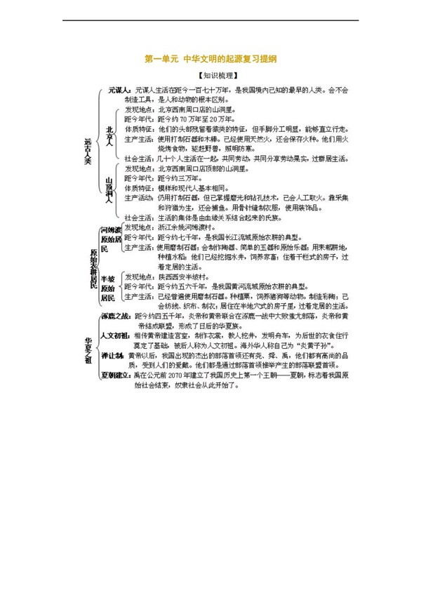 七年级上册历史第一单元中华文明的起源复习提纲七年级上