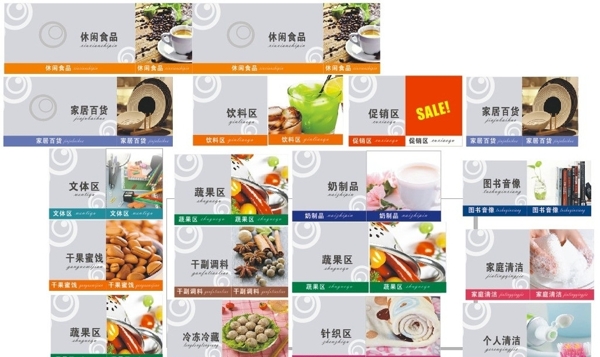 超市區(qū)域牌圖片