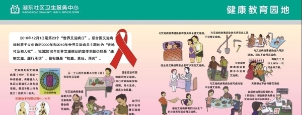 艾滋病圖片