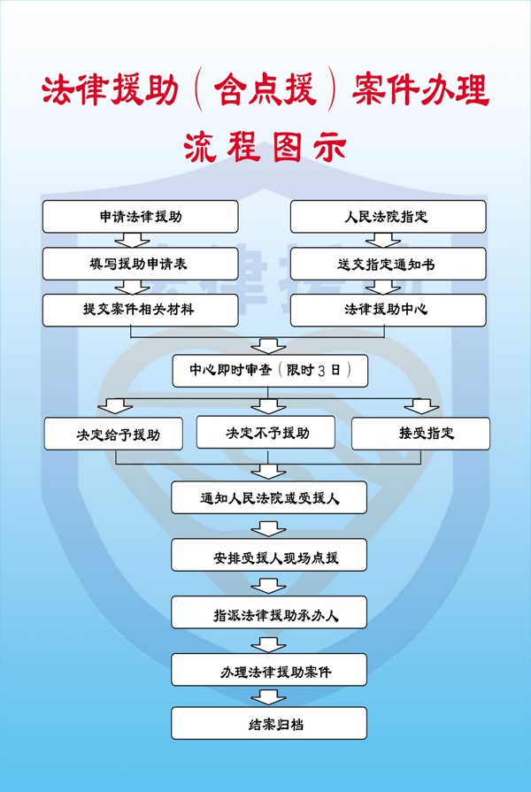 制度展板圖片