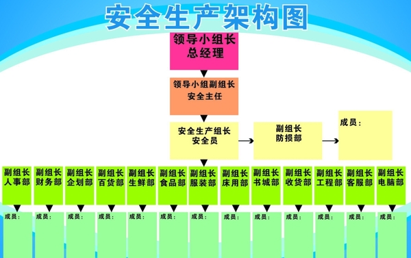 安全生產(chǎn)架構(gòu)圖圖片