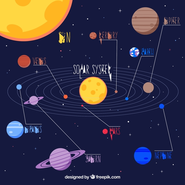 太陽系圖表
