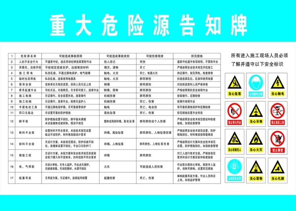 重大危險(xiǎn)源告知牌