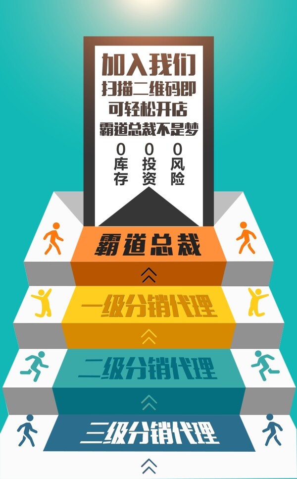 分銷商促銷海報(bào)