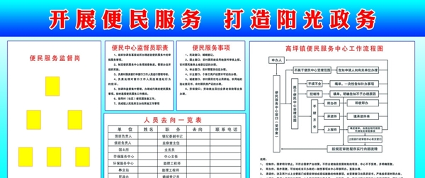 便民服務(wù)展板圖片