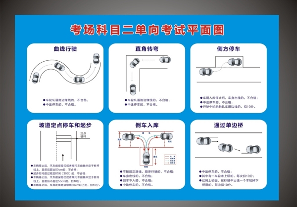 科目二考試平面圖