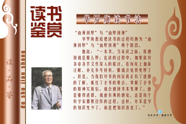 讀書鑒賞圖書室展板