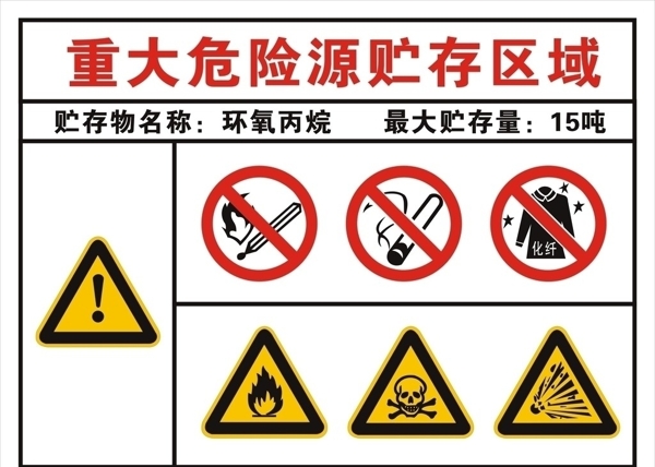 重大危險(xiǎn)源告知牌圖片