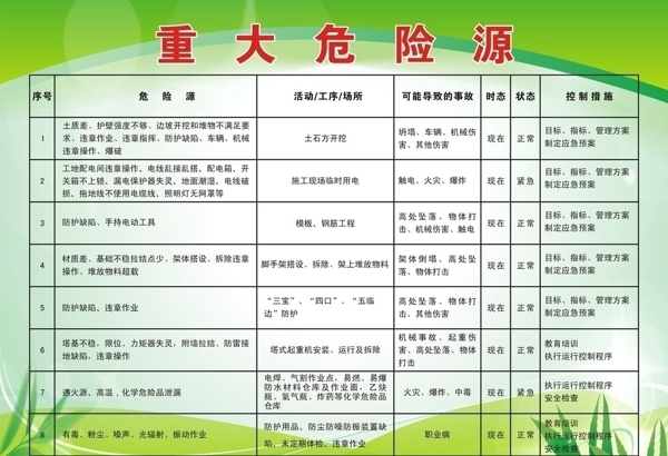 重大危險(xiǎn)源圖片