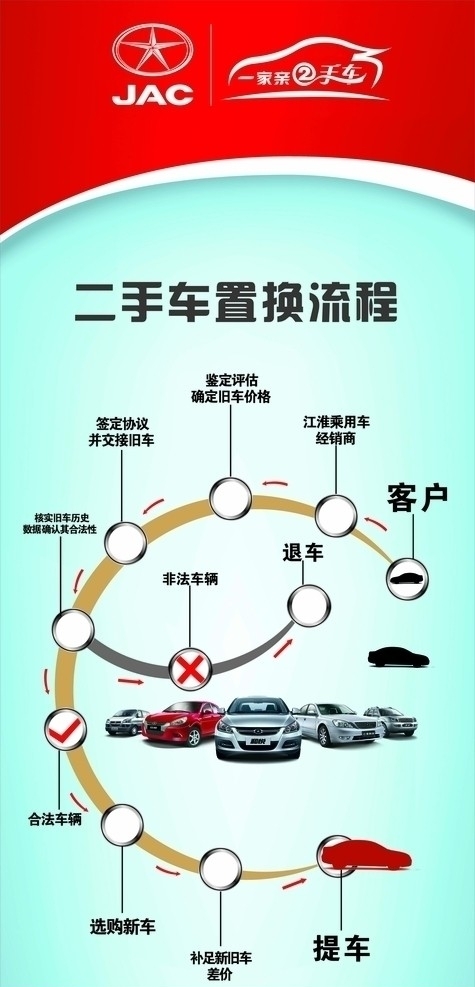 二手車海報圖片