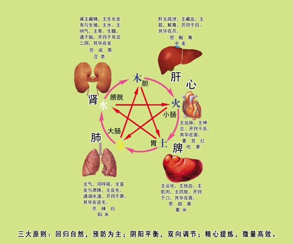 五行圖