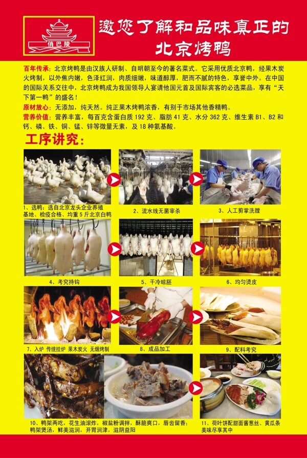 北京烤鴨工序