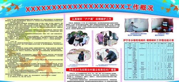 工作概況圖片