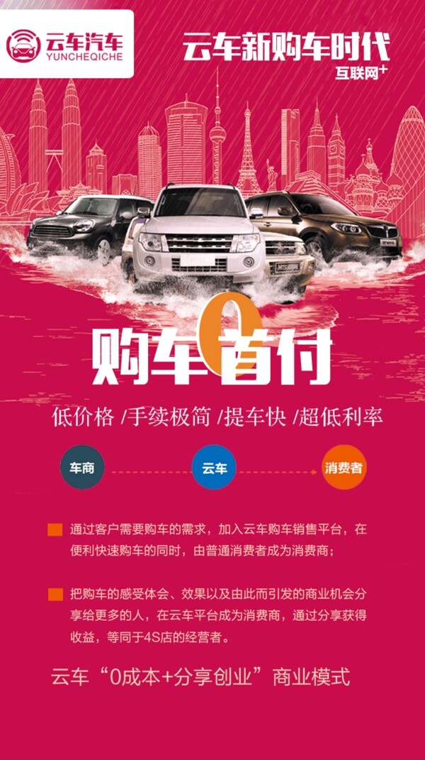 汽車