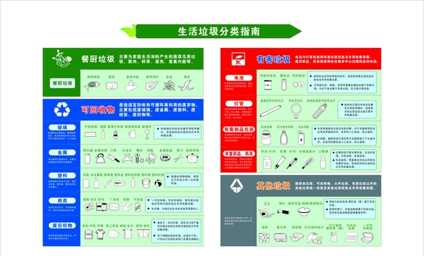 垃圾分類(lèi)指南