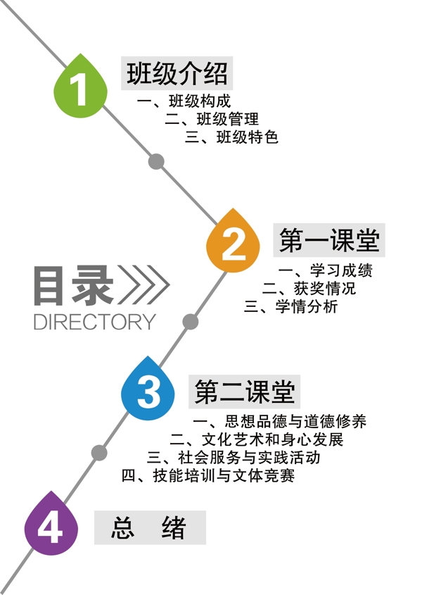 目錄