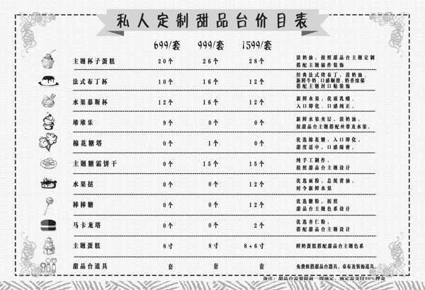 蛋糕菜單
