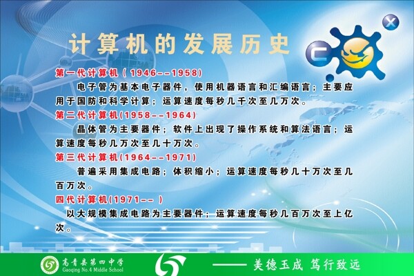 計(jì)算機(jī)發(fā)展歷史圖片