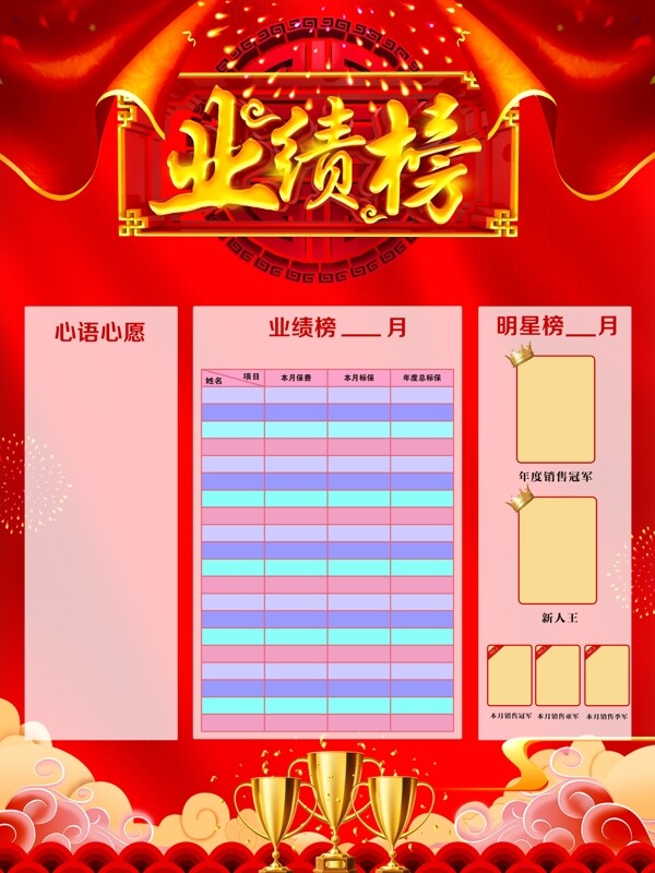 業(yè)績榜