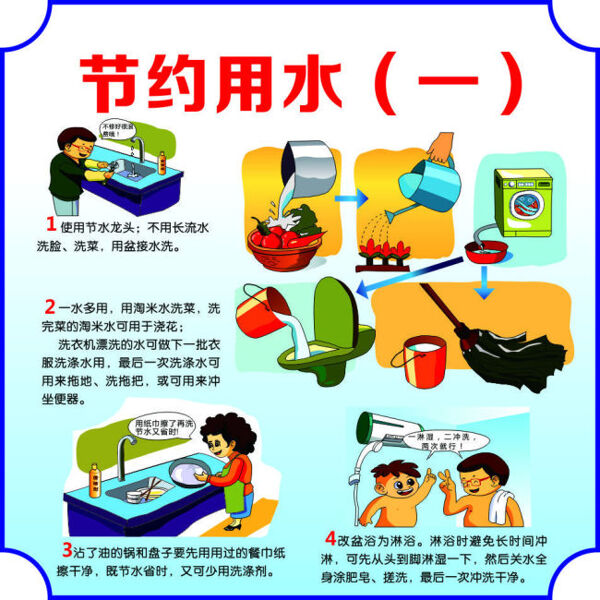 節(jié)約用水