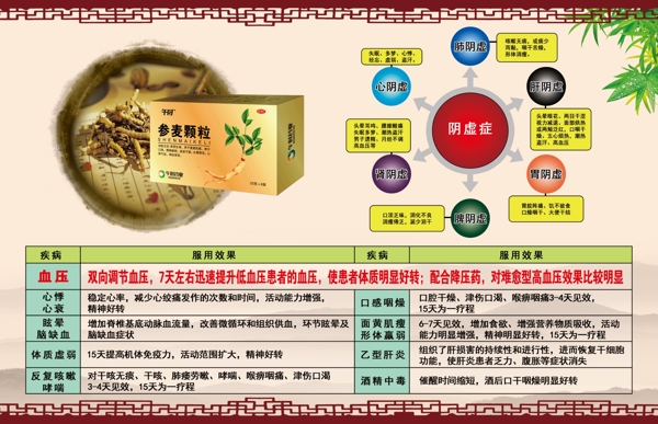 中醫(yī)中藥