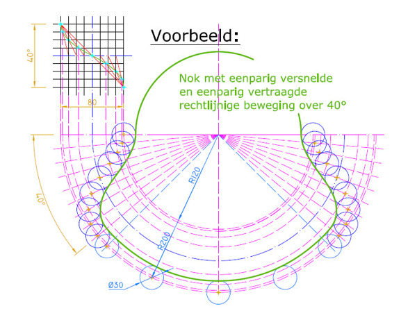 NOKeenparigversneldeENvertraagde运动