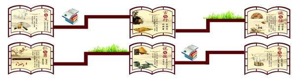 學(xué)校樓貸異形展板
