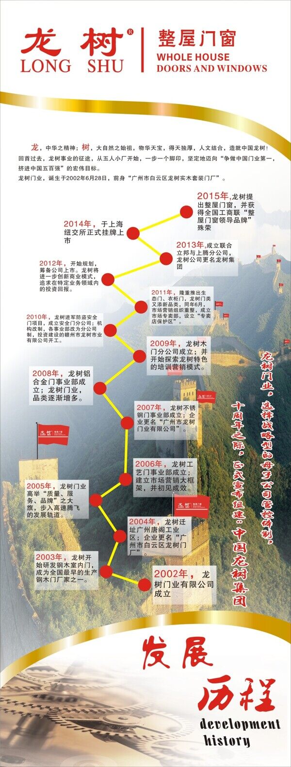 展架发展史历程发展史