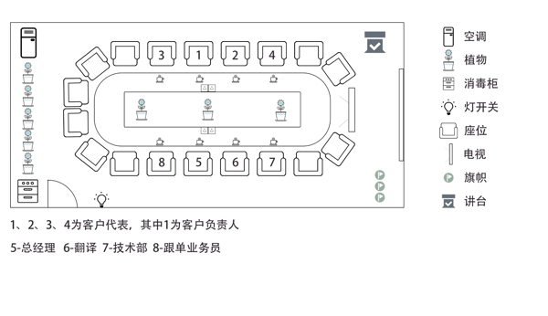會議室辦公室平面示意圖